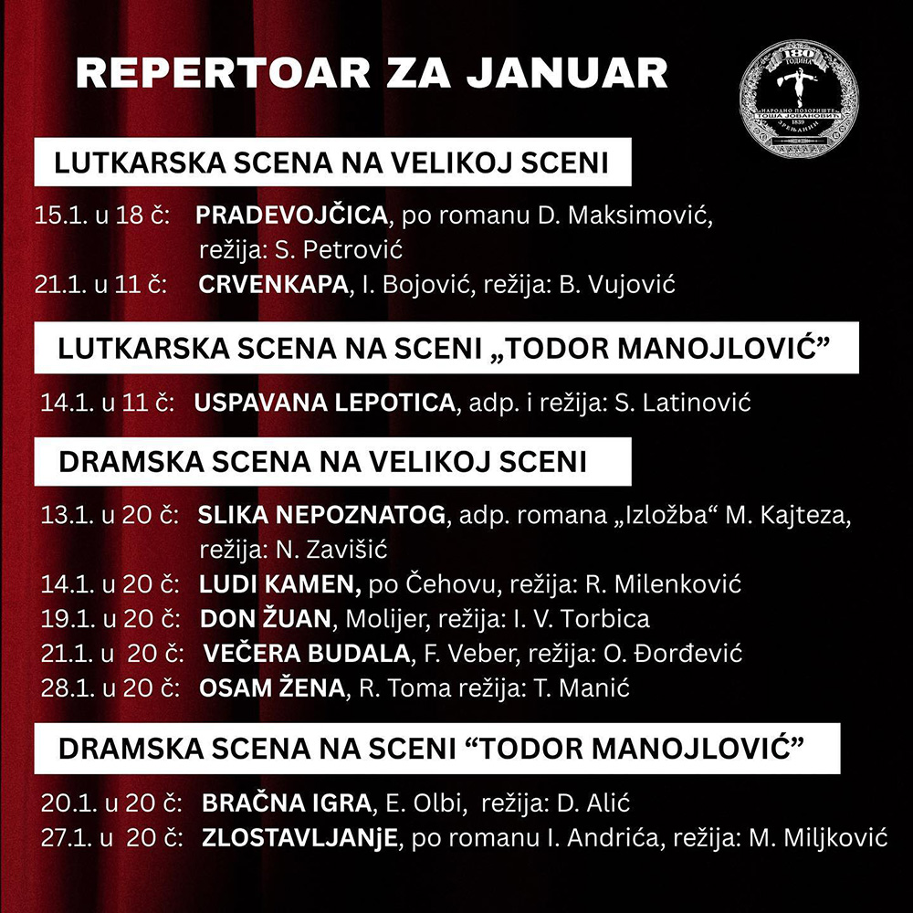 narodno pozoriste repertora januar