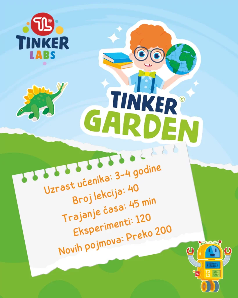 uzrast ucenika 3 4 godine broj lekcija 40 trajanje casa 45 min eksperimenti 120 novih pojmova preko 200 68663552bd9c1