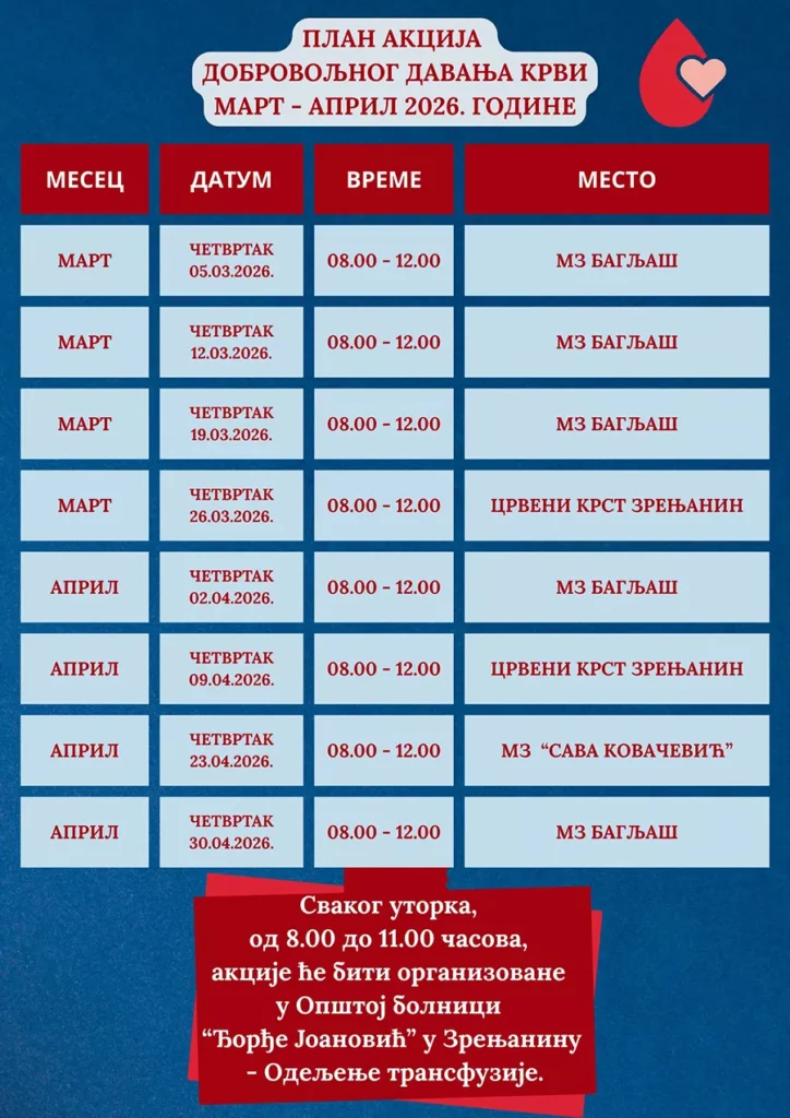 davanje krvi tabela mart 2026 699ca38e1060b