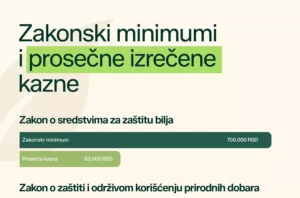 udruzenje tuzioca n