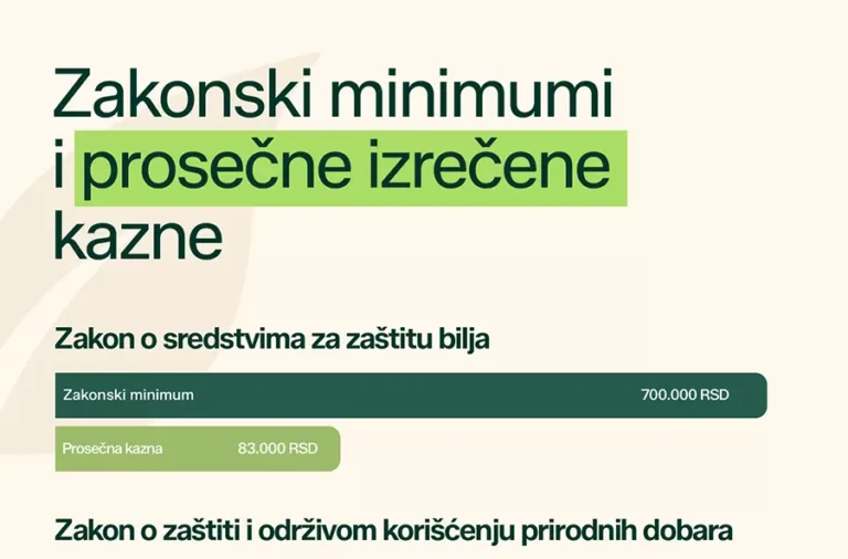 udruzenje tuzioca n