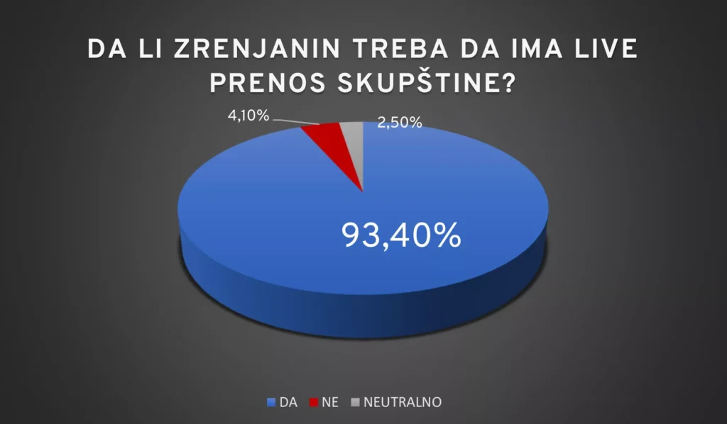da li treba da imamo prenos 69db49d85ebd7