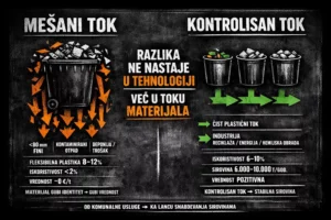 zasto srbija nema problem sa otpadom s